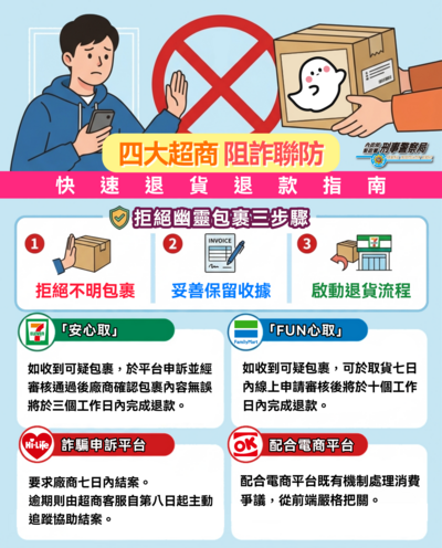 幽靈包裹詐騙
