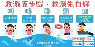 救溺5步驟