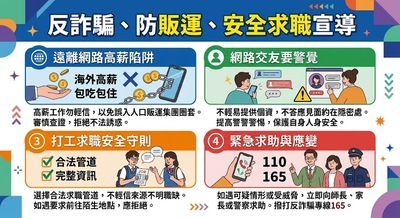 人口及求職詐騙